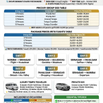 Kashmir group tour package from Mumbai price 2026 infographic - group size prices 2-10 persons 13000-35000 rupees, package with flights 28000-48000 rupees, 6-day itinerary Mumbai to Kashmir, vehicle options Tempo 5500-12000 per day