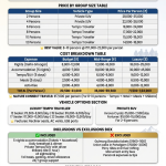 Kashmir group tour package price 2026 infographic - group size prices 2-12 persons 14000-35000 rupees per person, cost breakdown, tempo traveller rates 5500-12000 per day, inclusions houseboat shikara meals