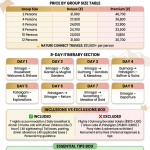 Kashmir tour package 7 nights 8 days 2026 infographic - price by group size 2-12 persons 21800-40700 rupees, 8-day itinerary Srinagar Gulmarg Pahalgam Sonamarg, inclusions houseboat shikara private cab meals, exclusions gondola tickets union cabs