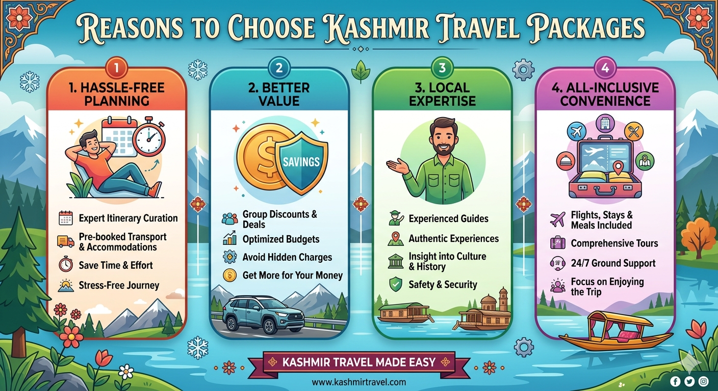 Kashmir travel packages 2026 - benefits infographic