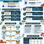Kashmir trip cost per person from Mumbai 2026 infographic - flights, package pricing, itinerary, inclusions