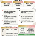 Kashmir vacation packages 2026 infographic - 6-day itinerary Srinagar Gulmarg Pahalgam, cost breakdown 13750-132000 rupees per person, inclusions houseboat shikara private cab meals, exclusions gondola tickets union cabs