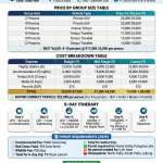 Ladakh group tour 5 nights 6 days price 2026 infographic - group size prices 2-12 persons 14500-35000 rupees per person, cost breakdown 25000-103000 rupees, 6-day itinerary Leh Nubra Pangong, permits 570 rupees