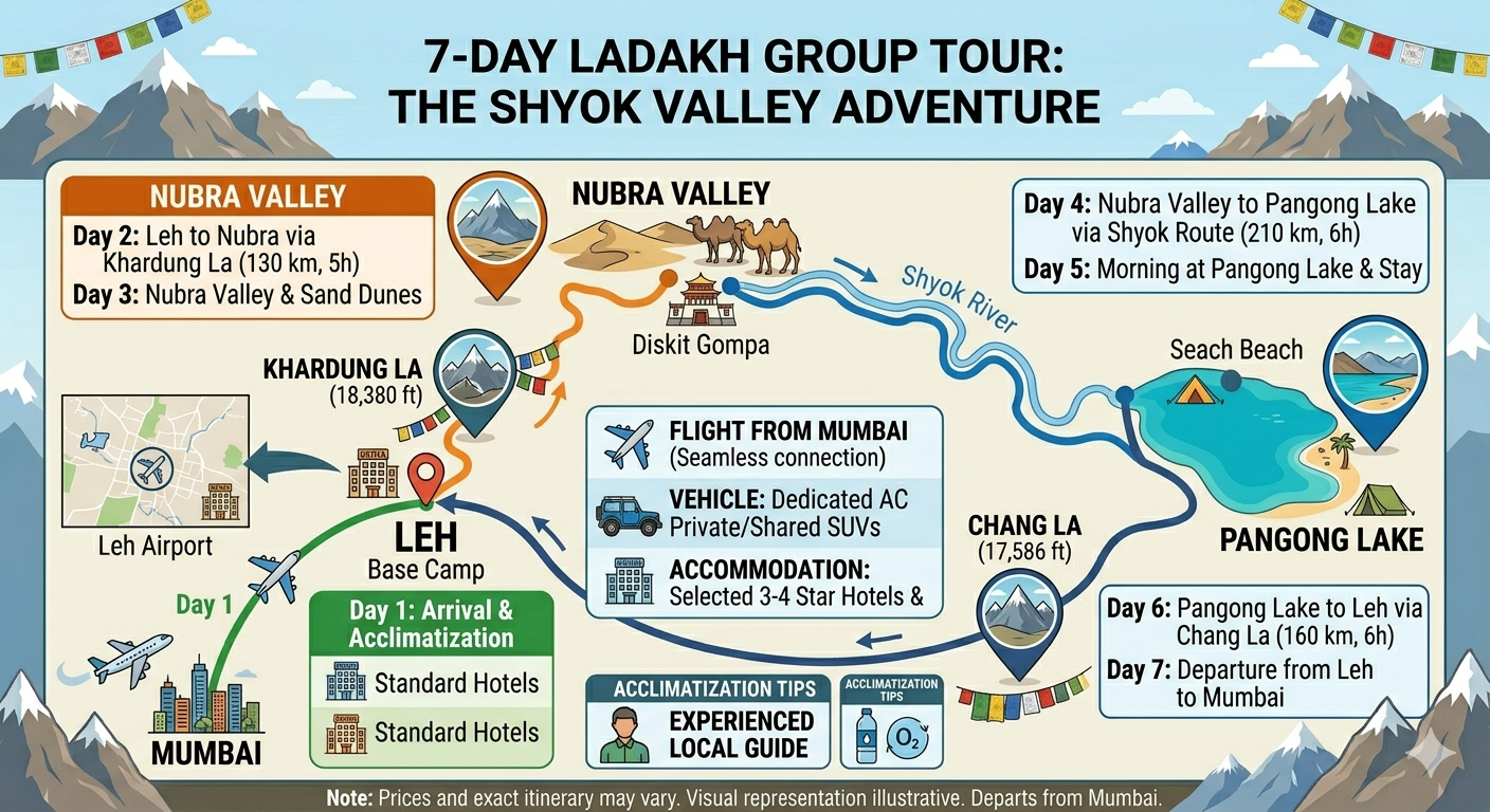Ladakh Group Tour from Mumbai 2026 | 6 Days | ₹30,499 | Book Now 12 Ladakh group tour from Mumbai 2026 - inclusions vs exclusions infographic
