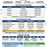 Ladakh trip 5 nights 6 days cost 2026 infographic - group size prices 2-10 persons 15500-35000 rupees per person, cost breakdown 36000-120000 rupees per person, 6-day itinerary Leh Nubra Pangong, permits environmental fee 570 rupees