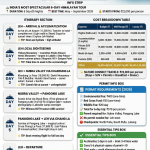 Leh Ladakh 5 nights 6 days itinerary 2026 infographic - 6-day itinerary Leh Nubra Pangong, Khardung La 18380 ft, Chang La 17688 ft, cost breakdown 22000-120000 rupees per person, permits environmental fee 400 rupees