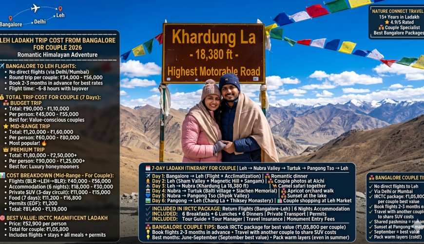 Leh Ladakh trip cost from Bangalore for couple 2026 - couple at Khardung La pass 18380 feet holding hands, sharing pashmina shawl, pink and navy winter jackets, prayer flags, flight route Bangalore to Delhi to Leh, budget trip total ₹90,000-1,10,000 per couple, mid-range trip ₹1,20,000-1,60,000, premium trip ₹1,80,000-2,50,000+, cost breakdown flights ₹40k-56k, accommodation ₹18k-30k, transport ₹11k-15k, food ₹11.2k-16.8k, permits ₹1,200, IRCTC package best value ₹1,05,800 per couple, 7-day itinerary Leh Nubra Turtuk Pangong