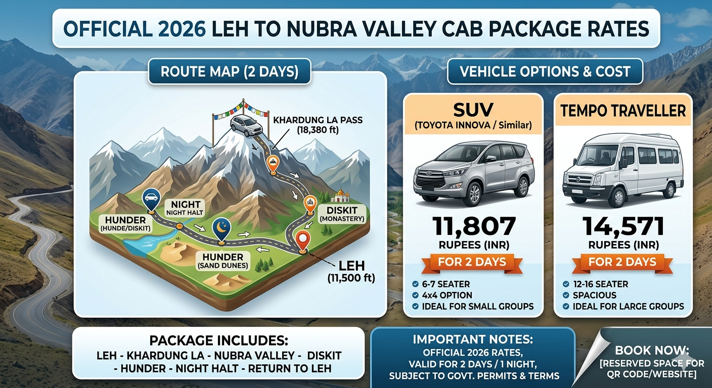 Leh to Nubra Valley cab package 2026 - official rate chart for SUV and Tempo Traveller with route information