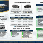 Luxury SUV rental Kashmir 2026 infographic - Toyota Fortuner 9000-15000 rupees per day, Innova Crysta 5000-7500 rupees per day, popular routes Gulmarg Pahalgam Sonamarg rates, chauffeur-driven vs self-drive comparison