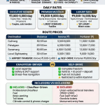 Luxury SUV rental Kashmir price per day 2026 infographic - Innova Crysta 5000-7500 rupees per day, Fortuner 9000-15000 rupees per day, route prices Gulmarg Pahalgam Sonamarg, chauffeur vs self-drive comparison