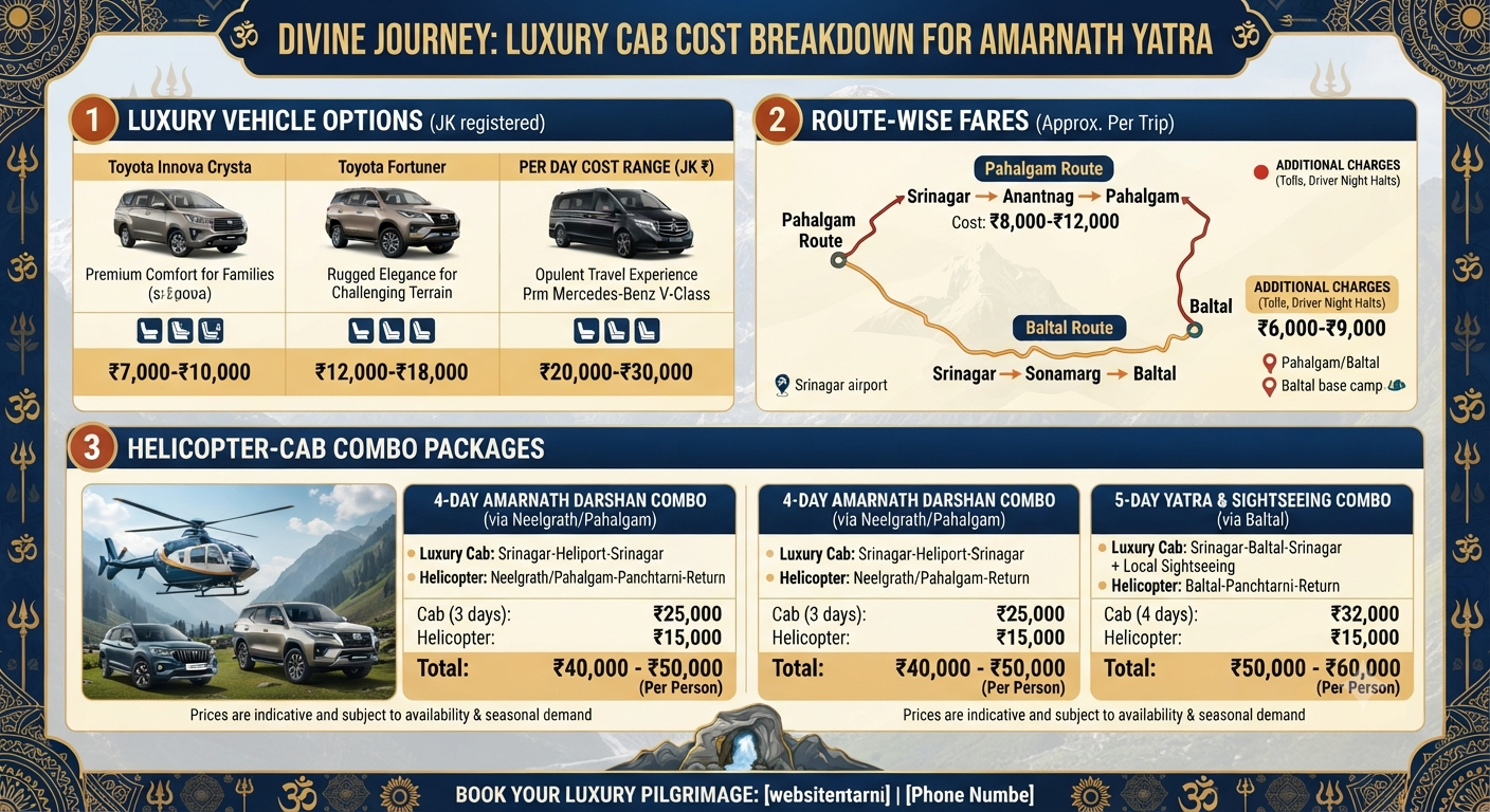 Luxury cab for Amarnath Yatra 2026 - benefits infographic