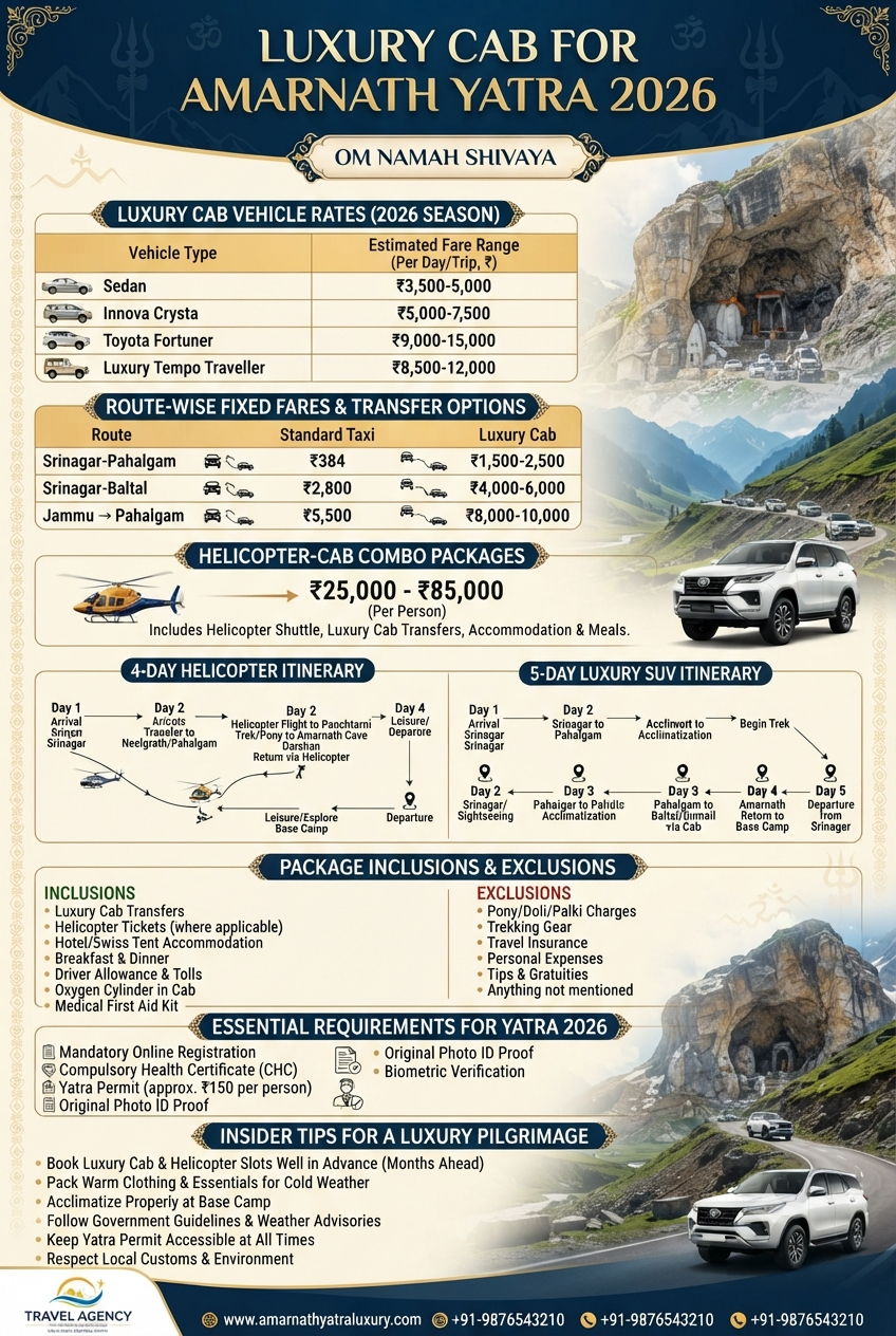 Luxury cab for Amarnath Yatra 2026 infographic - vehicle rates, route fares, helicopter packages, itinerary