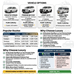 Luxury cab services in Kashmir 2026 infographic - vehicle options Innova Crysta 5000-7500 rupees per day Fortuner 9000-15000 rupees per day, popular routes Gulmarg Pahalgam Sonamarg rates, chauffeur benefits, union cab rules explained