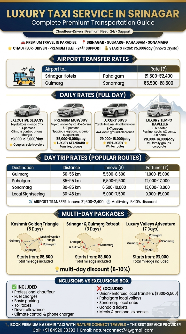 Luxury Taxi Service in Srinagar 2026 | ₹5,000/day | Premium Cabs 10 Luxury taxi service in Srinagar 2026 - complete pricing infographic
