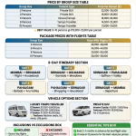 Mumbai to Kashmir group trip cost 2026 infographic - group size prices 2-10 persons 13000-35000 rupees, package with flights 28000-48000 rupees, 6-day itinerary Mumbai to Kashmir, vehicle options Tempo 5500-12000 per day