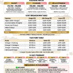Srinagar Gulmarg Pahalgam tour cost quick guide - package cost 13750-72500 rupees, taxi fares Gulmarg 2600-3800, Pahalgam 3000-4800, 6 days, includes houseboat shikara meals