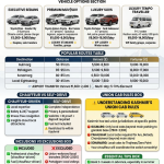 Srinagar luxury car quick guide - Innova Crysta 5000-7500 rupees per day, Fortuner 9000-15000, routes Gulmarg Pahalgam Sonamarg, chauffeur-driven recommended