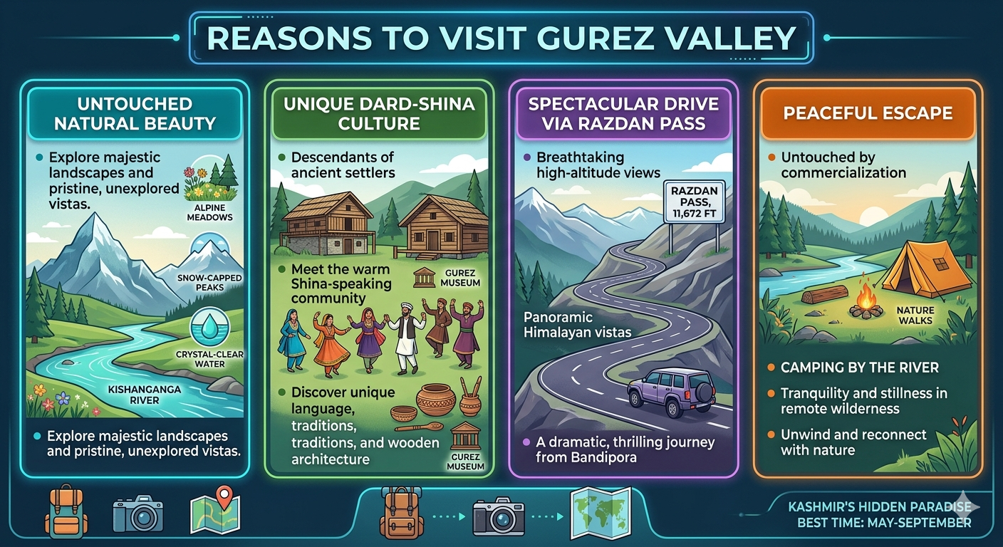Srinagar to Gurez Valley taxi fare 2026 - why visit Gurez Valley infographic
