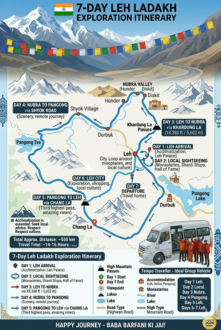 Tempo traveller for 10 persons Leh Ladakh 2026 - 7 day itinerary map showing route to Nubra Valley and Pangong Lake