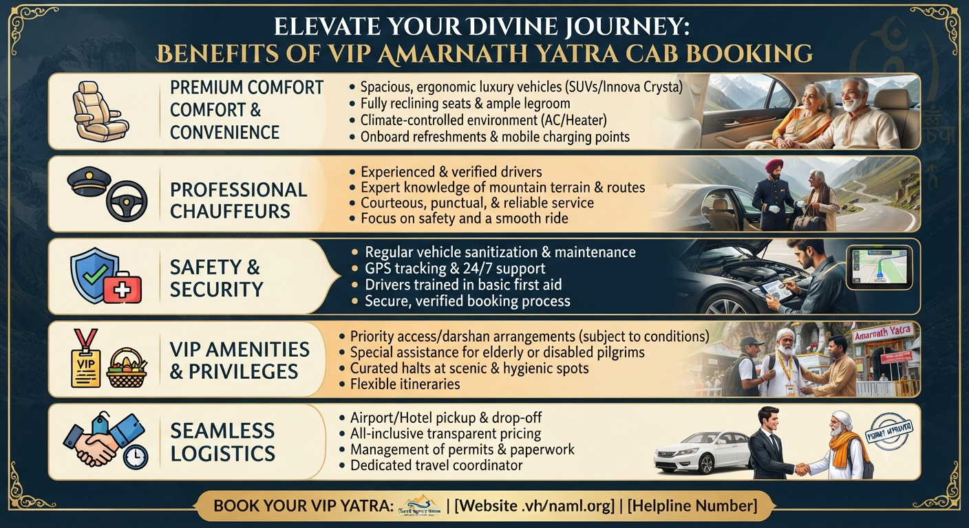 VIP Amarnath Yatra cab booking 2026 - benefits infographic