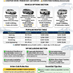 VIP taxi service in Kashmir 2026 infographic - vehicle options Innova Crysta 5000-7500 rupees per day Fortuner 9000-15000 rupees per day, popular routes Gulmarg Pahalgam Sonamarg rates, VIP inclusions, union cab rules explained