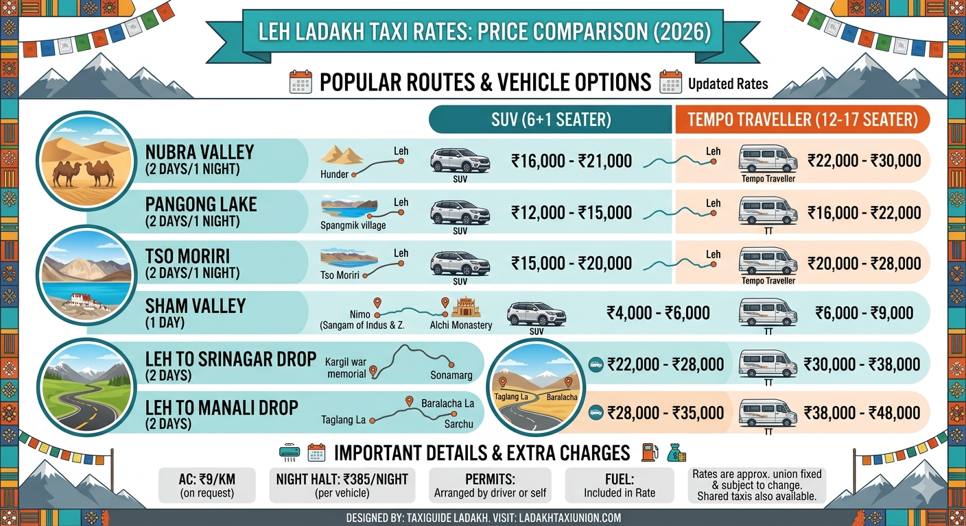 leh ladakh cab service taxi rates