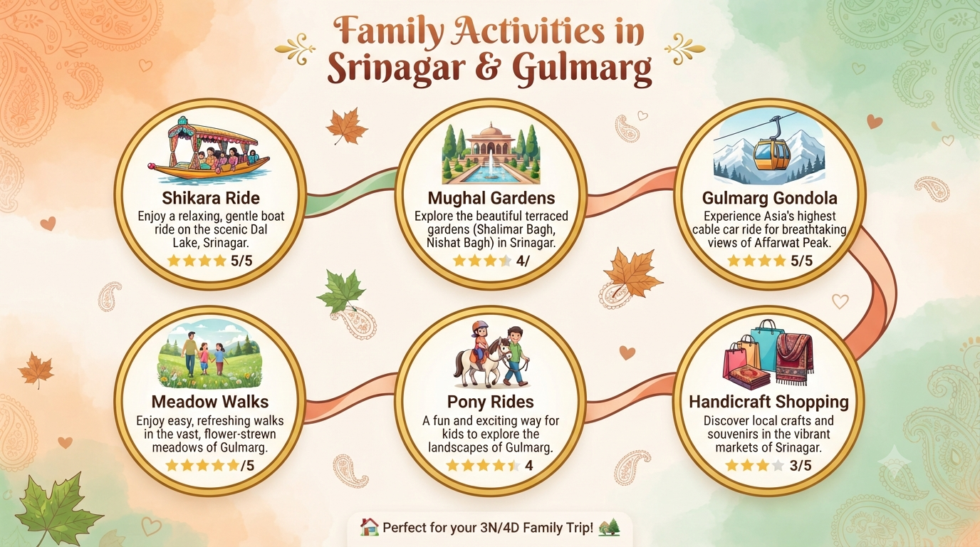 3 nights 4 days Srinagar and Gulmarg trip cost for family - family activities infographic shikara gardens gondola pony rides shopping