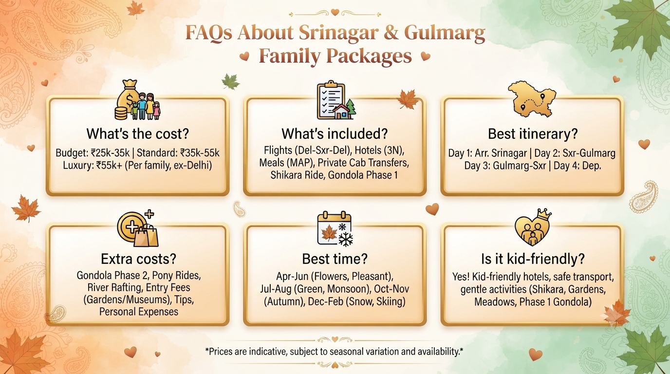3 nights 4 days Srinagar and Gulmarg trip cost for family - frequently asked questions infographic