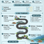 5 nights 6 days Kashmir itinerary from Jammu 2026 infographic - pricing, itinerary, drive details, inclusions