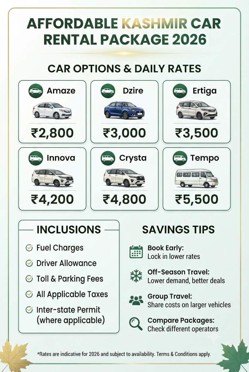 Affordable Kashmir car rental package 2026 infographic - budget vehicle options and rates