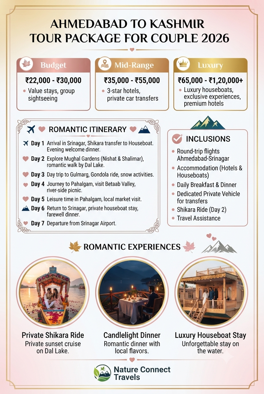 Ahmedabad to Kashmir tour package for couple 2026 infographic - prices and romantic inclusions