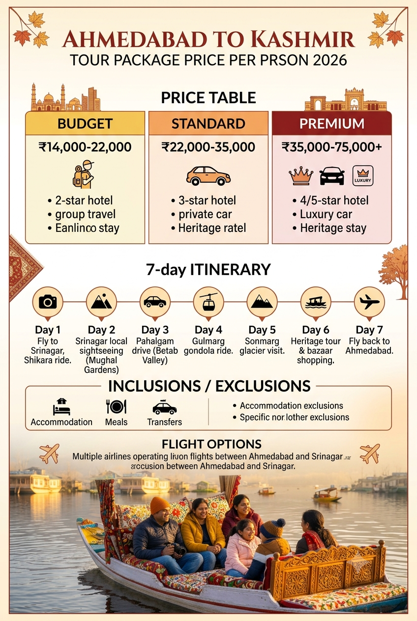 Ahmedabad to Kashmir tour package price per person 2026 infographic - package prices and inclusions