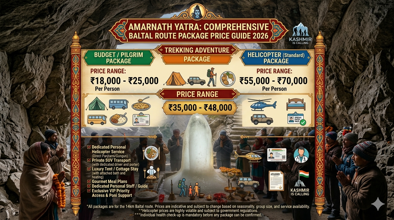 Amarnath Yatra Baltal route package price 2026 - complete price comparison infographic