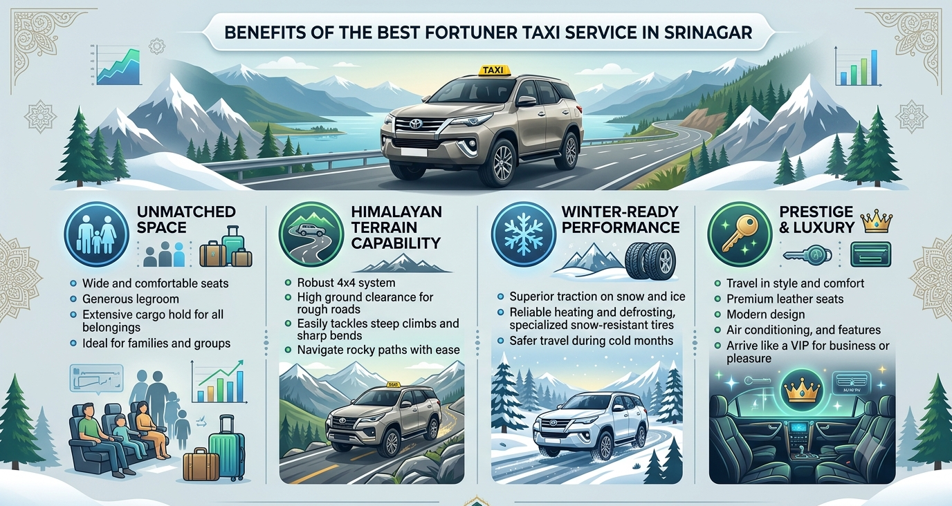 Best Fortuner Taxi Service in Srinagar 2026 | ₹6,000 | Book Now 8 Best Fortuner taxi service in Srinagar 2026 - benefits infographic