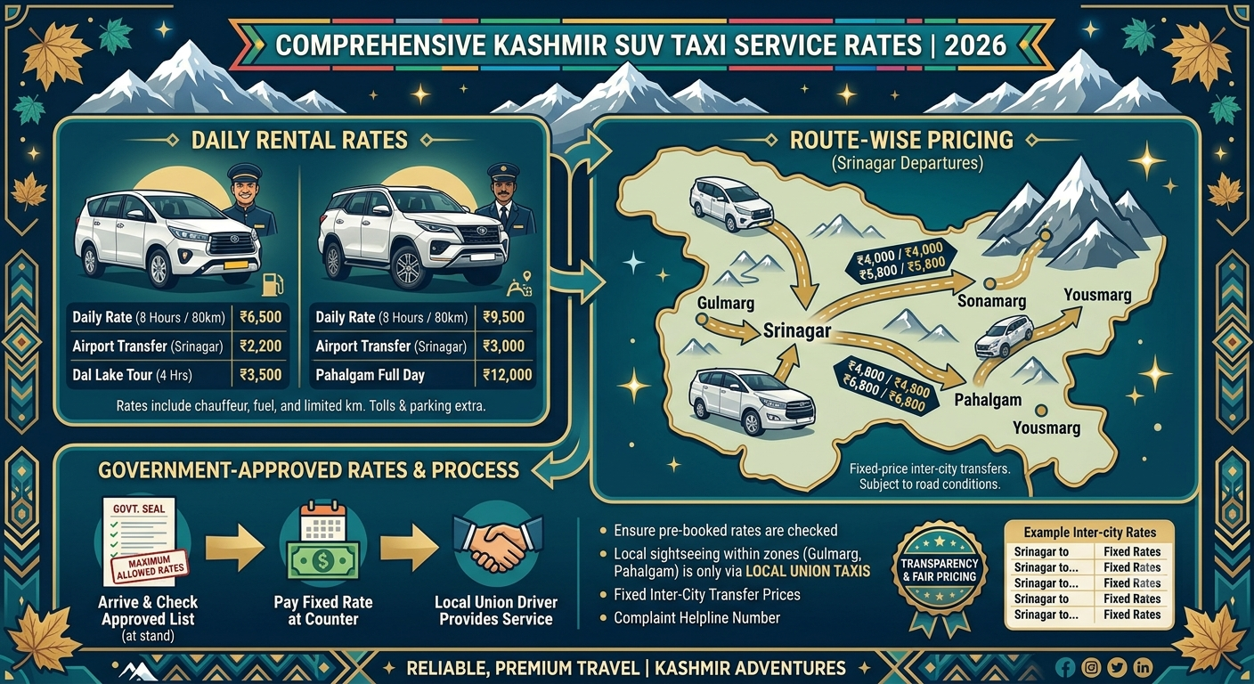 Best SUV Taxi Service in Kashmir 2026 | ₹5,500/Day | Book Now 11 Best SUV taxi service in Kashmir 2026 - complete pricing infographic
