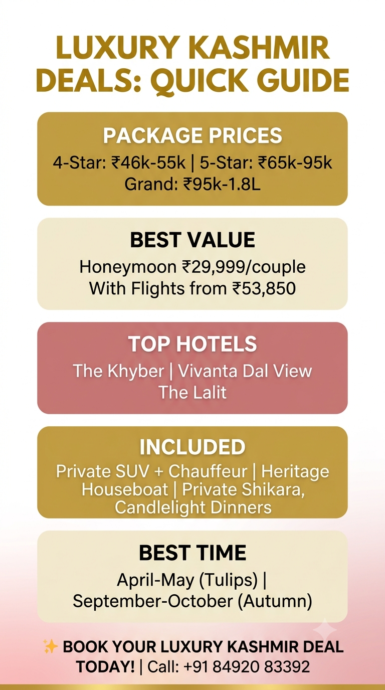 Best luxury Kashmir vacation deals quick guide - package prices 46000-180000 rupees, best value from 29999, top hotels The Khyber Lalit Vivanta, includes private SUV houseboat shikara candlelight dinners