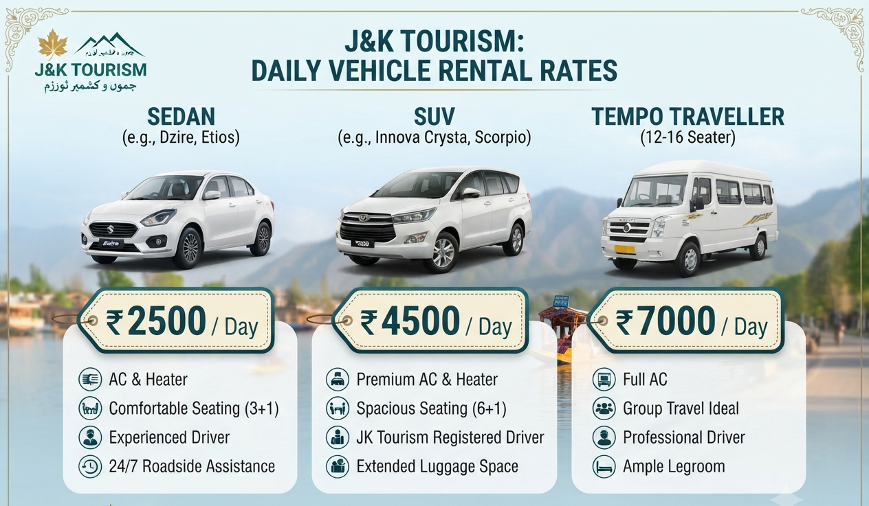 Best reliable cab service registered with J&K tourism - Complete pricing guide