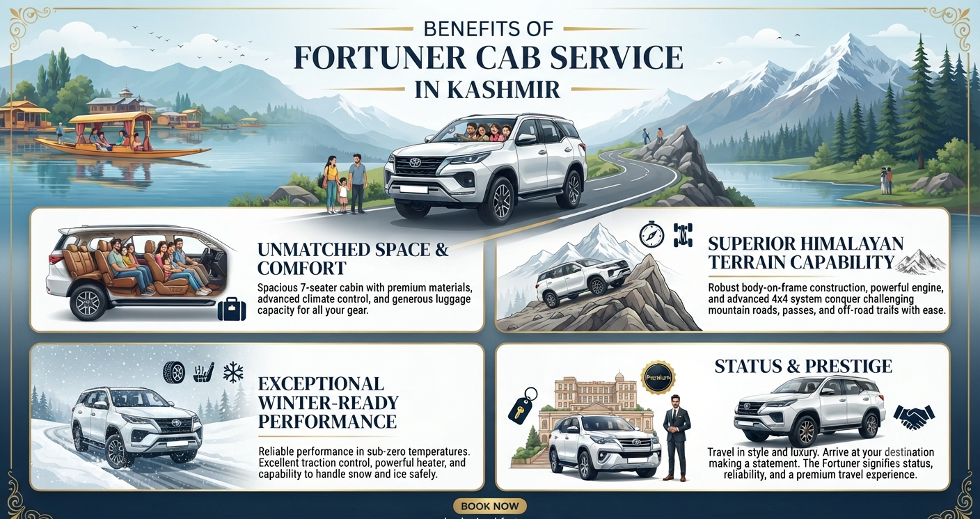 Fortuner cab service Kashmir rates 2026 - benefits infographic