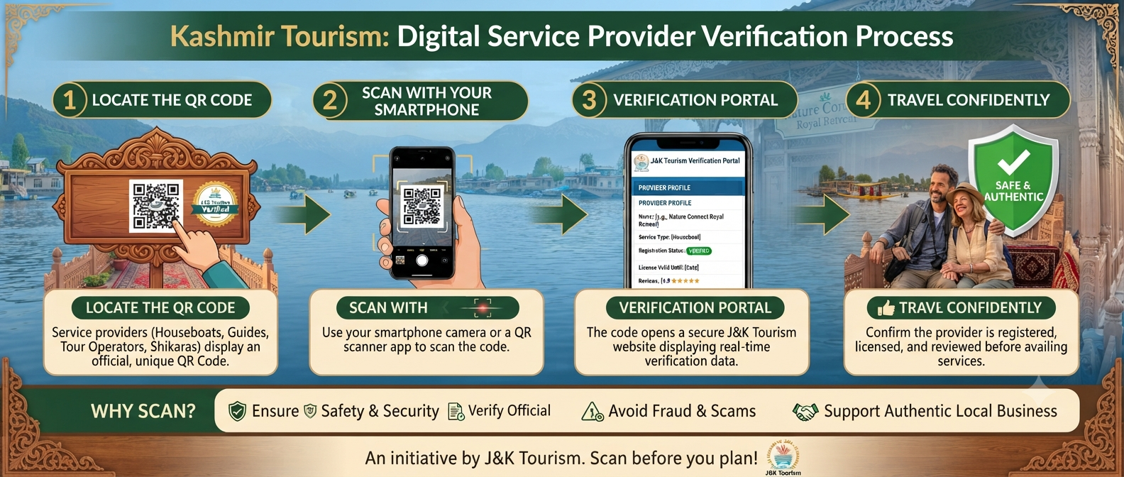 Is Kashmir Safe for Tourists Now? 2026 Safety Guide & Travel Tips 10 QR code verification system for Kashmir tourist safety - is Kashmir safe for tourists now