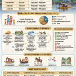 Kashmir 5 nights 6 days family package price 2026 infographic - pricing, itinerary, family activities, inclusions