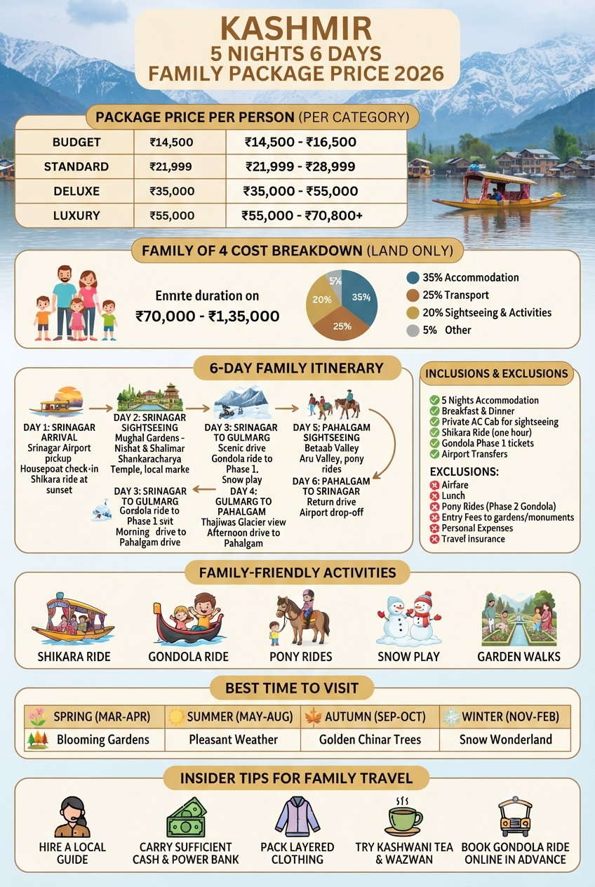 Kashmir 5 nights 6 days family package price 2026 infographic - pricing, itinerary, family activities, inclusions
