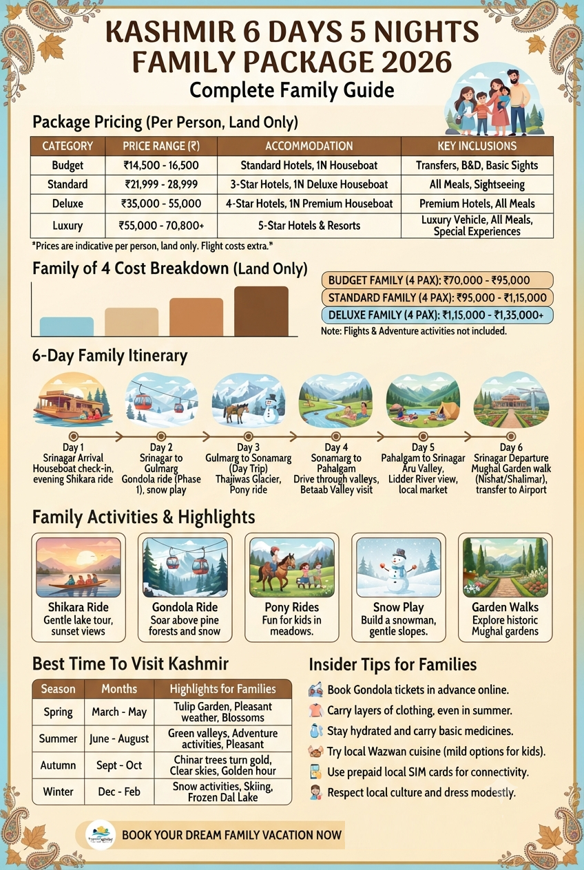 Kashmir 6 days 5 nights family package 2026 infographic - pricing, itinerary, family activities, inclusions