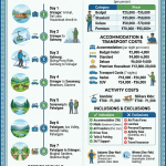 Kashmir 7 nights 8 days itinerary 2026 infographic - day-by-day plan, costs, inclusions, best time