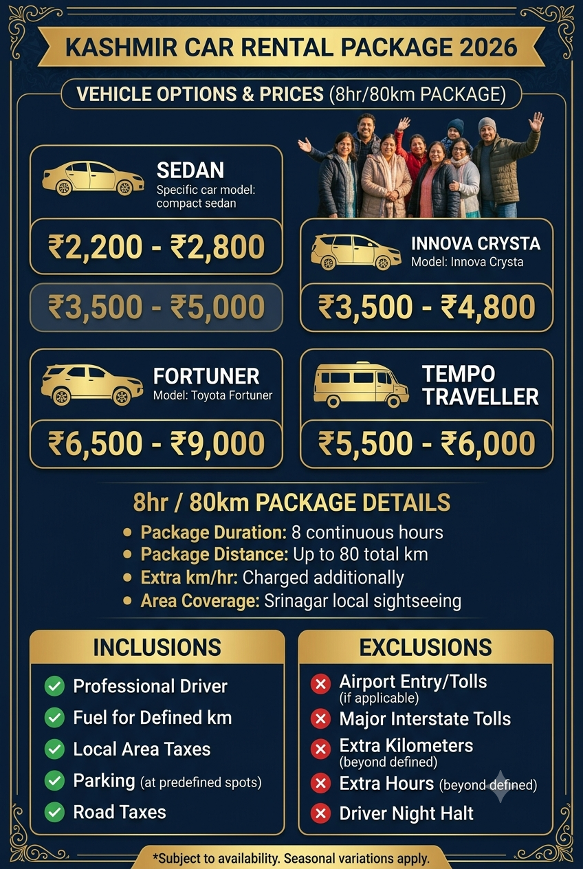 Kashmir car rental package 2026 infographic - vehicle options and daily rates