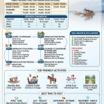 Kashmir family package 5 nights 6 days from Jammu 2026 infographic - pricing, itinerary, family activities, inclusions