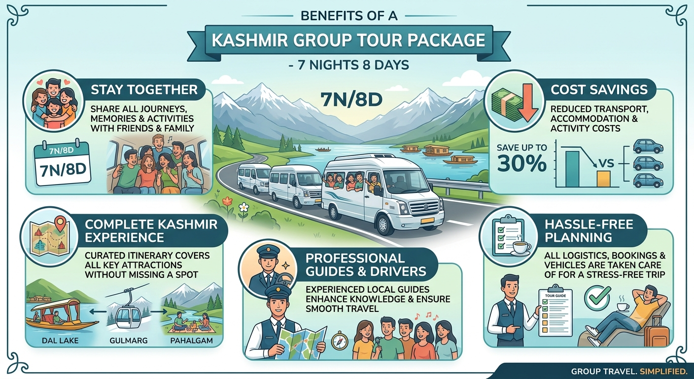 Kashmir group tour package 7 nights 8 days 2026 - benefits infographic