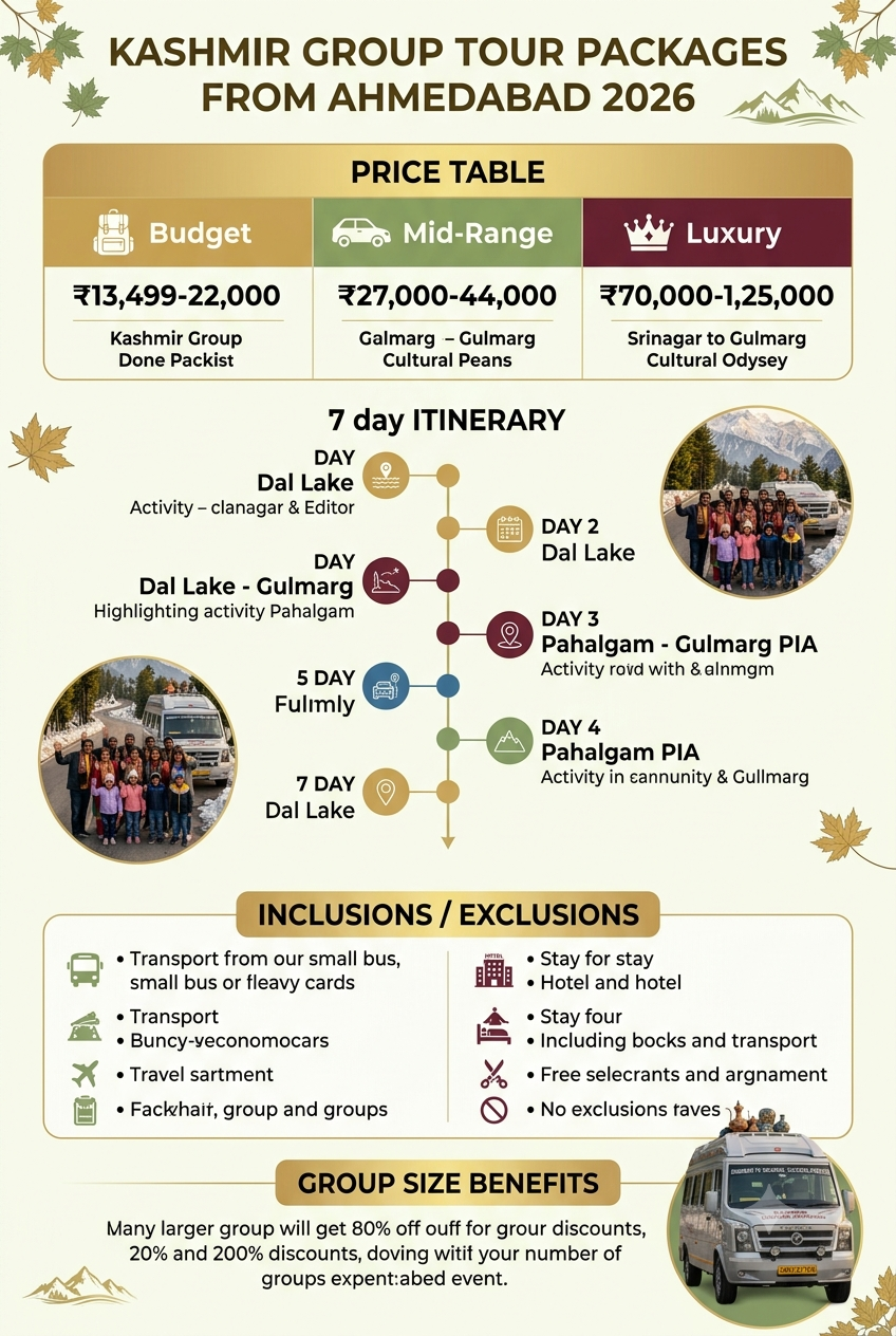 Kashmir group tour packages from Ahmedabad 2026 infographic - group tour prices and inclusions