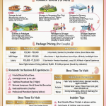 Kashmir honeymoon package 5 nights 6 days 2026 infographic - package prices 22000-120000 rupees, romantic itinerary Srinagar Gulmarg Pahalgam, inclusions houseboat shikara candlelight dinner