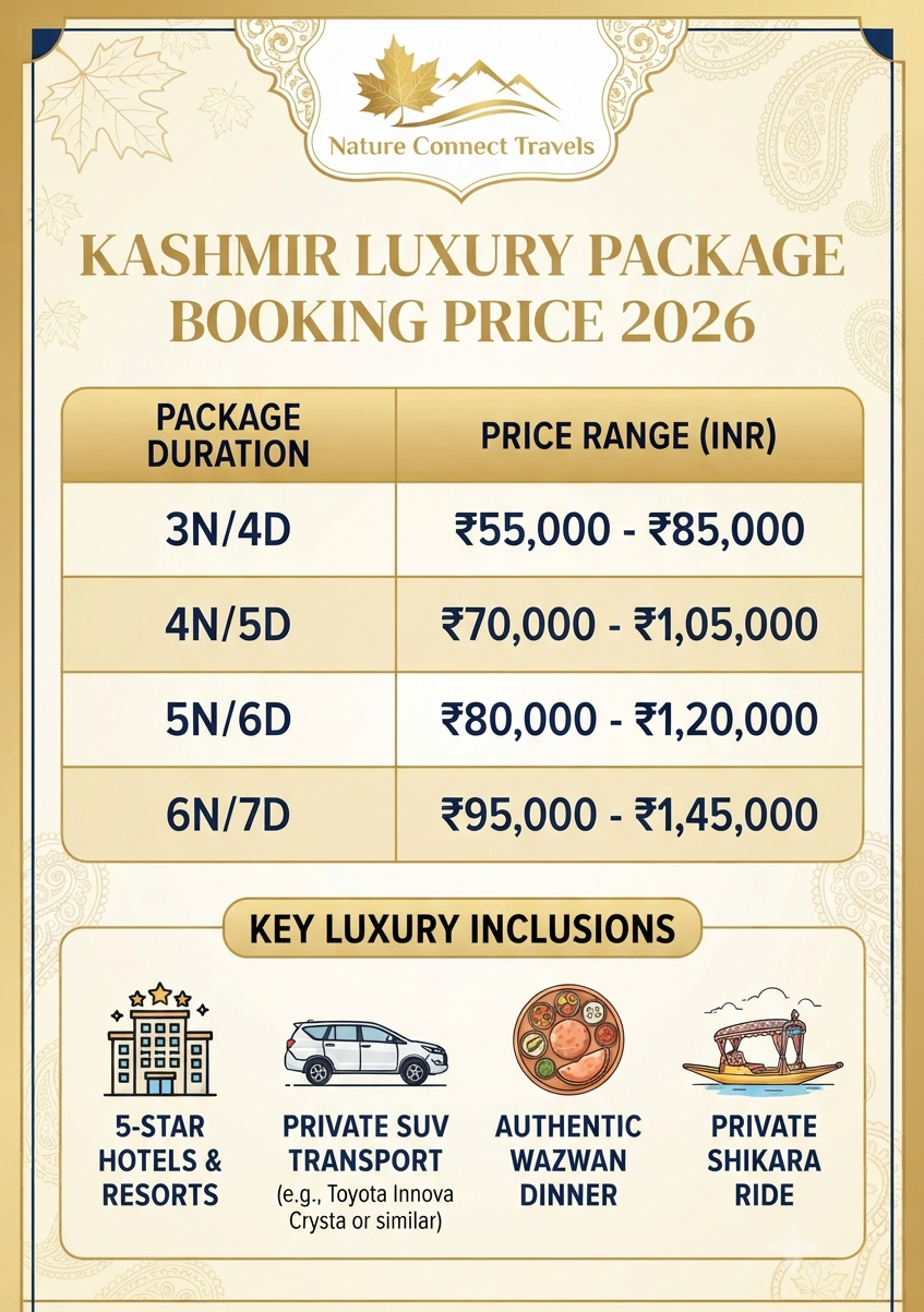 Kashmir luxury package booking price 2026 infographic - costs and inclusions by duration