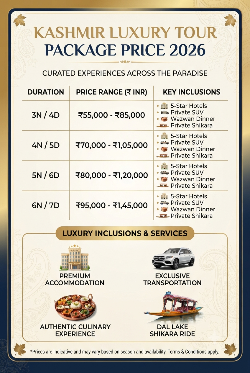 Kashmir luxury tour package price 2026 infographic - costs and inclusions by duration